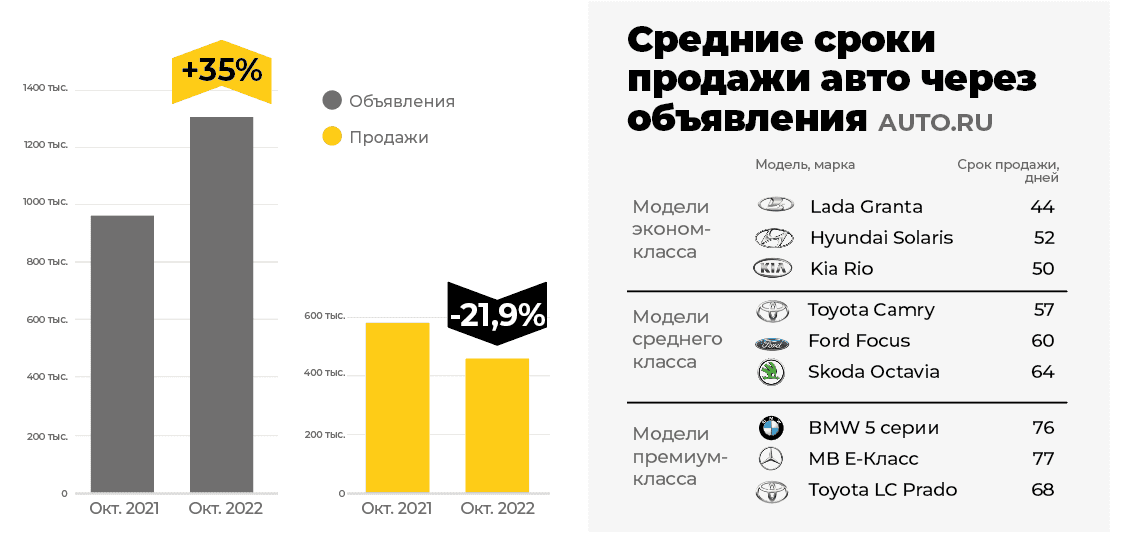 почему дешевеют подержанные авто, скан статьи 3