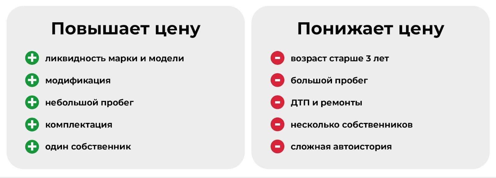 Список того, что влияет на рыночную цену автомобиля