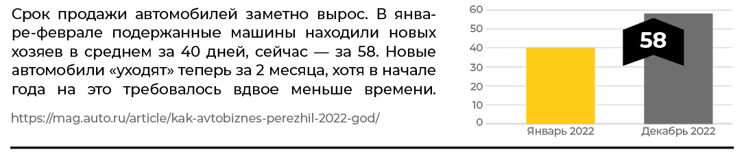 Срок продажи вырос, скан статьи 1