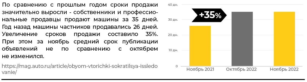 Срок продажи машины скан статьи часть 1